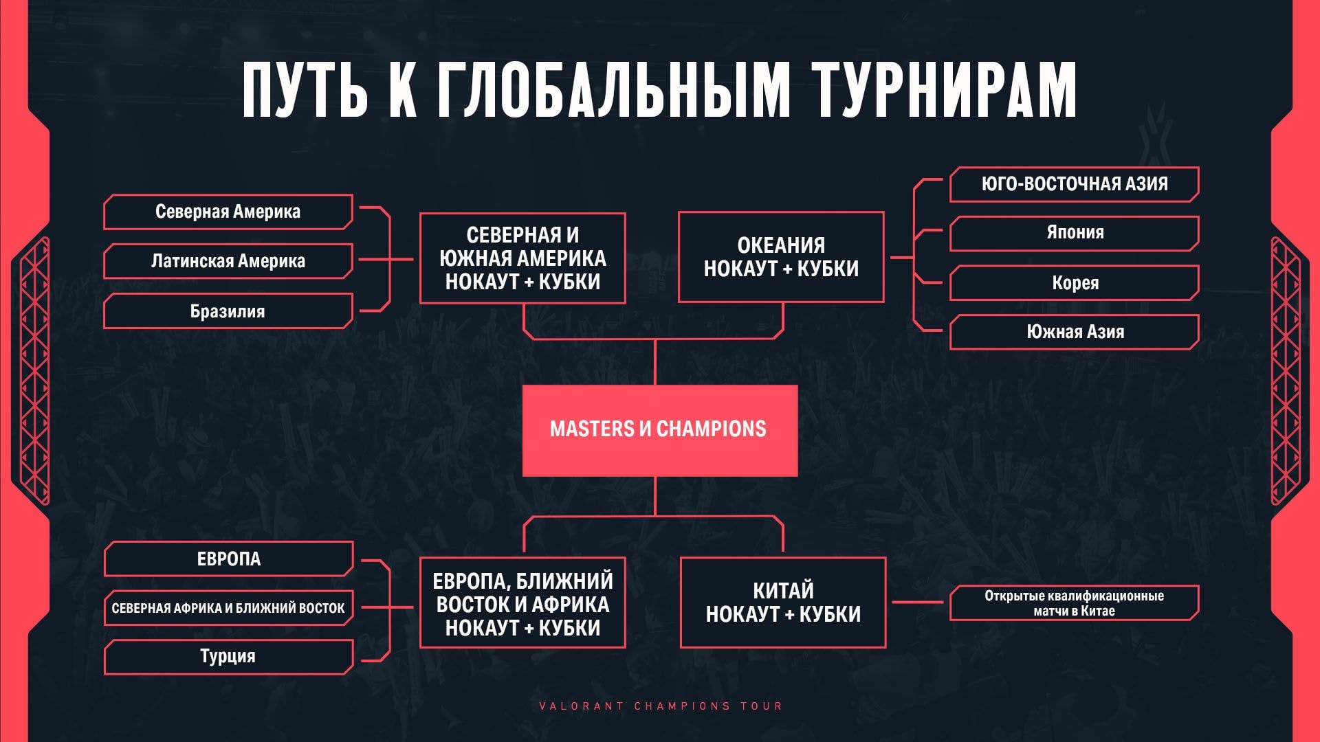 диаграмма турнирной структуры