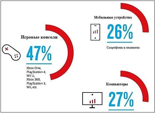 Правда о первых шагах в ставках: советы новичкам